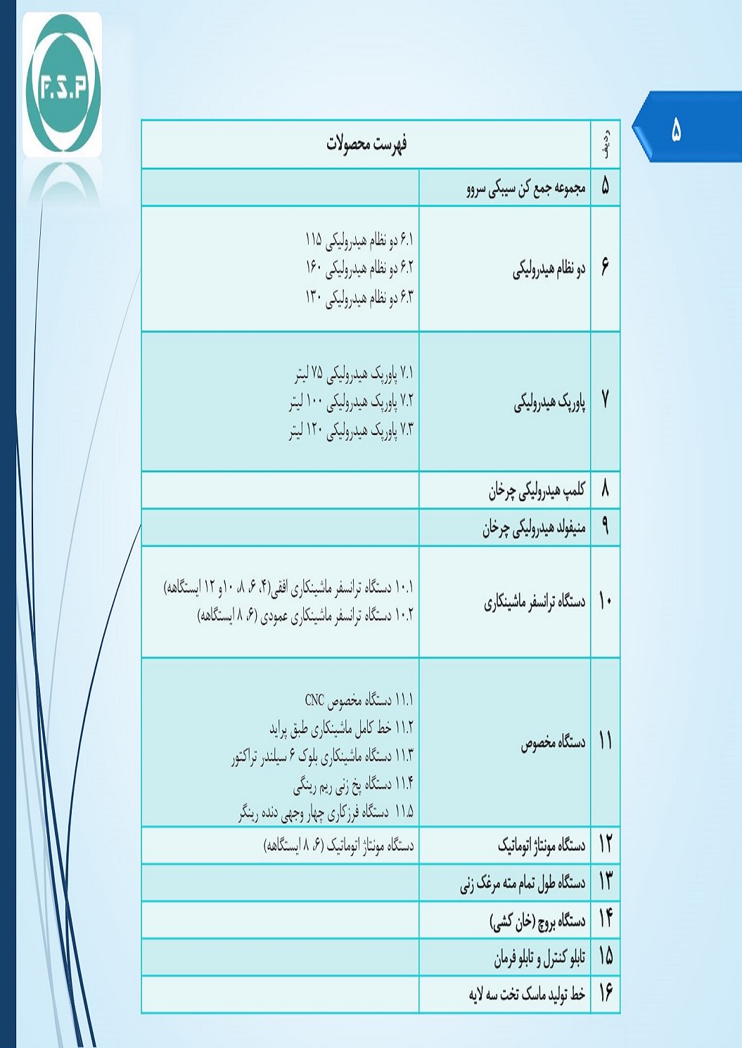 Catalog Page 5