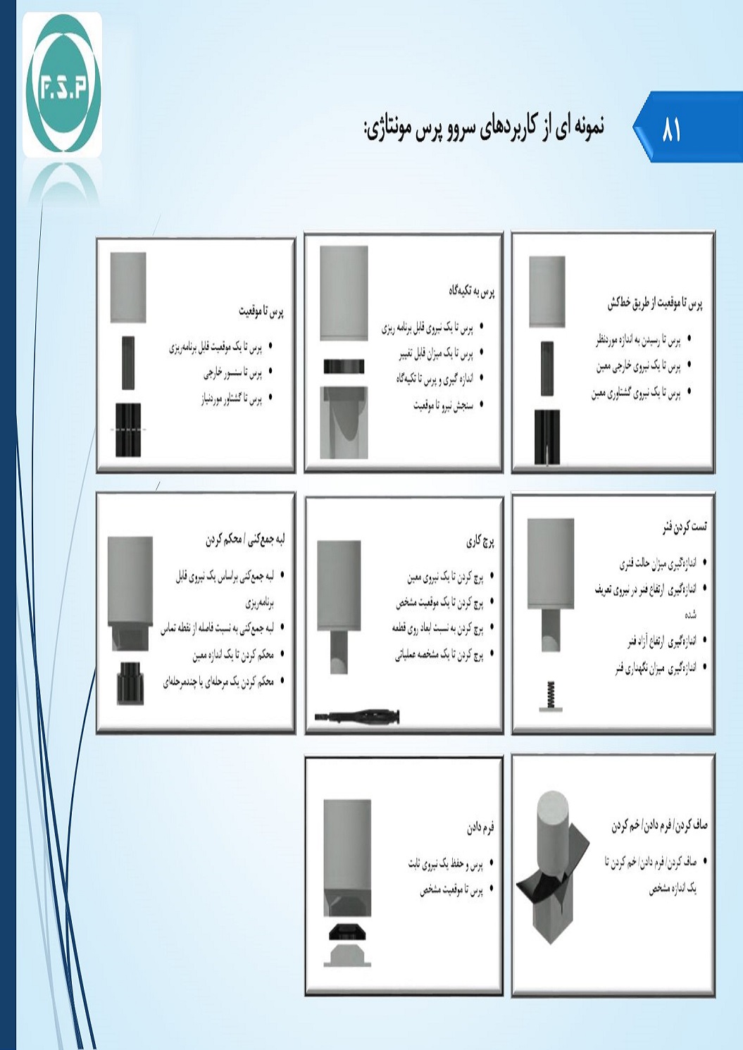 Catalog Page 81