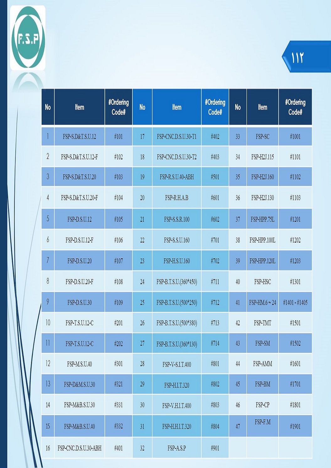 Catalog Page 112